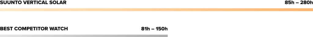battery-comparison